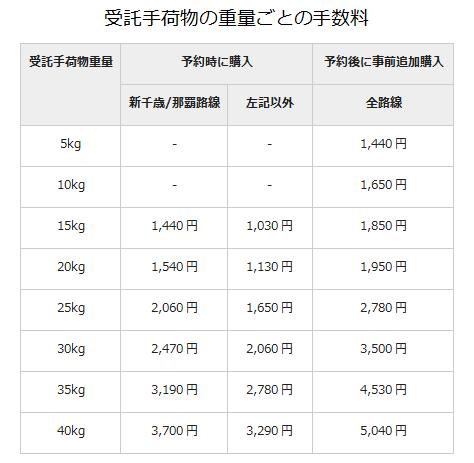 ジェットスターの手荷物検査を 事前予約と正確な知識で乗り切ろう リアルな搭乗レポートと格安航空券のお役立ちニュースを日々更新中