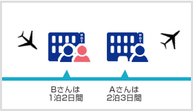 バニラエア　成田空港発着の航空券+ホテルのパッケージが安い！！