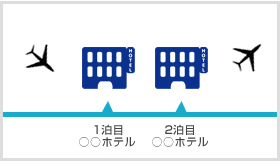 バニラエア　成田空港発着の航空券+ホテルのパッケージが安い！！